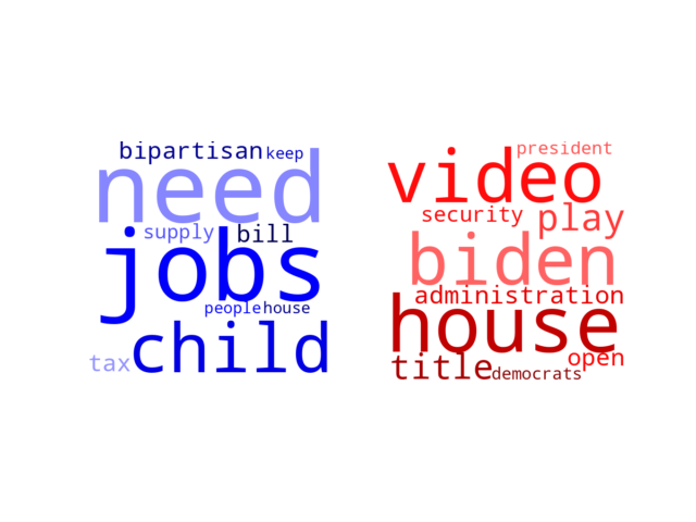 Wordcloud from Sunday April 10, 2022.